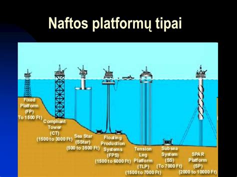 Venesuelos naftos platformos
