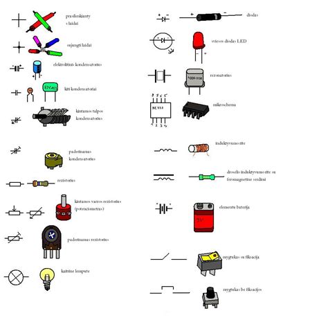 Automobilio elektronikos komponentai
