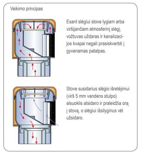 Schematinis aušinimo sistemos veikimo principas