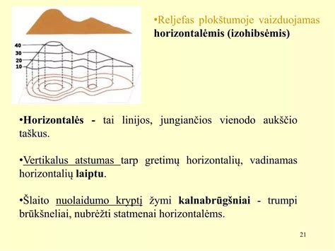 Reljefo vaizdavimas horizontalėmis žemėlapyje