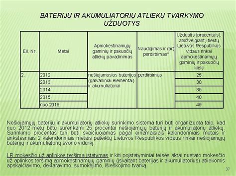 Lentelė su baterijų atliekų surinkimo tikslais pagal reglamentą