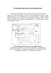 Automobilio kondicionieriaus sistemos schema