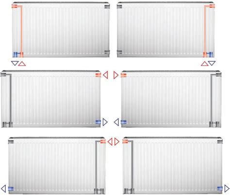 Radiatoriaus dangtelio schema