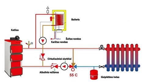 Termostato veikimo schema