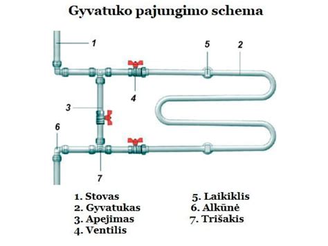 Santechnikos schema daugiabučiame name