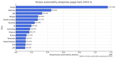 Kinijos automobilių pramonės diagrama