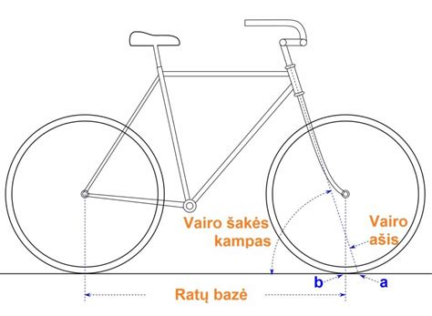 Schema, iliustruojanti dviračio ratlankio sandarą ir stipinų tvirtinimo taškus