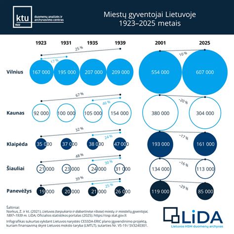Gyventojų skaičiaus kaita Detroite per šimtmetį (infografika)
