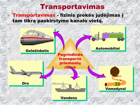 Pagrindinės transporto rūšys ir jų privalumai/trūkumai