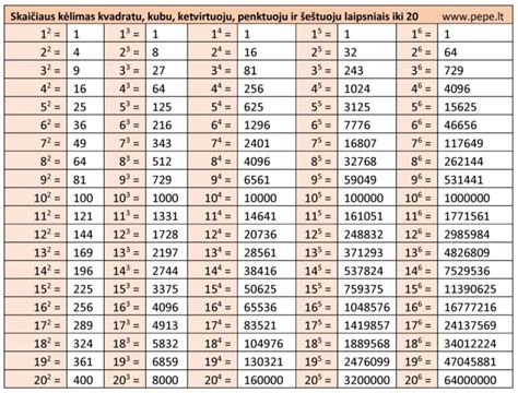 Statistikos lentelė su juridinių asmenų tipais ir pateiktų ataskaitų skaičiais