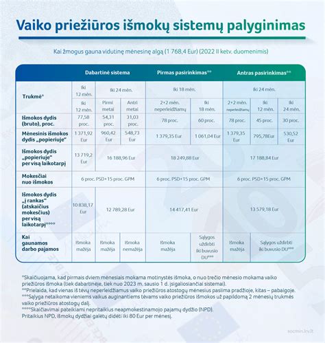 Įvairių navigacijos sistemų palyginimas