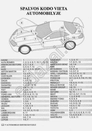 Automobilio identifikacinė lentelė su spalvos kodu
