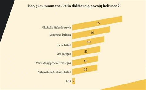 Simbolis, rodantis pavojų keliuose