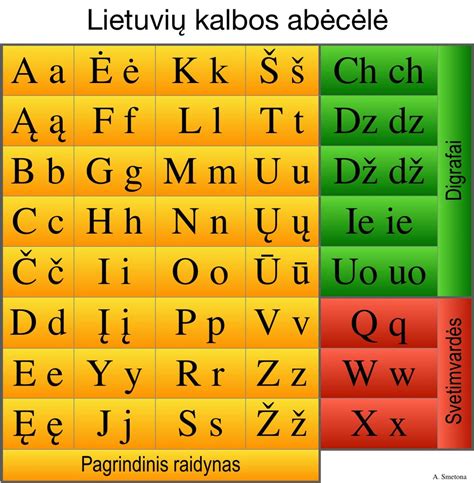 Lietuvių ir latvių kalbų medžiai su bendromis šaknimis