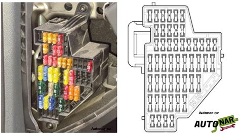 Renault Megane 3 salono saugiklių dėžės schema
