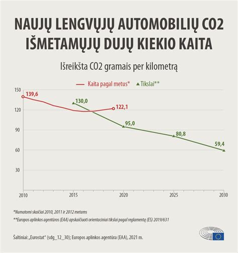Automobilių išmetamųjų dujų sudėtis