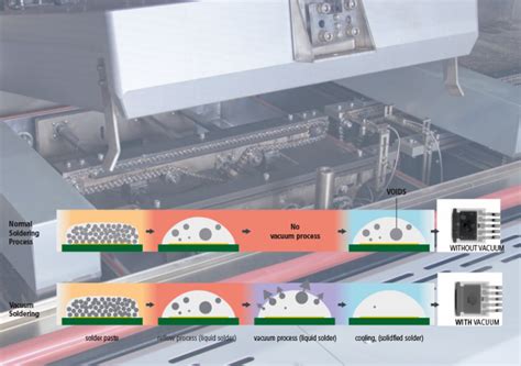 Lazerinio litavimo procesas elektronikos komponentams