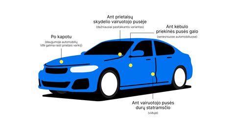 Scheminis automobilio VIN numerio buvimo vietų pavaizdavimas