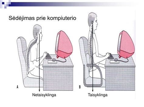 Schematinis vaizdas: taisyklingas ir neteisingas vairuotojo sėdėjimas