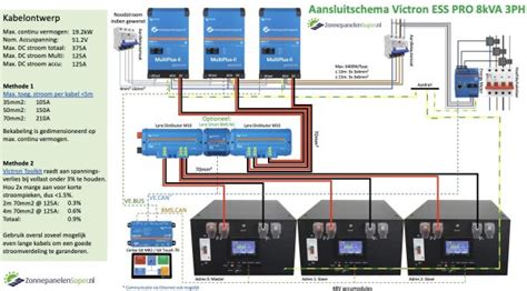 Victron ESS sistemos schema
