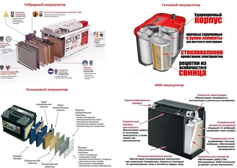 Инфографика: Типы автомобильных аккумуляторов