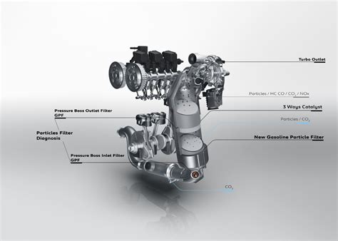 Benzininio variklio su turbina schema