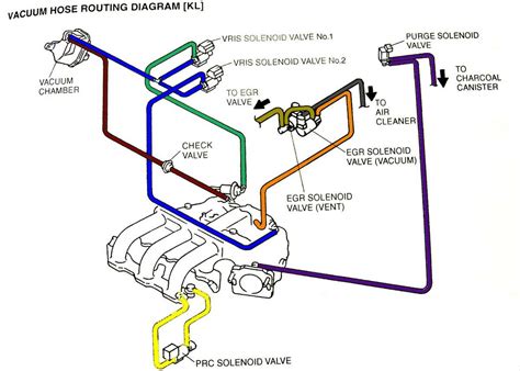 Mazda Tribute kardano veleno schema