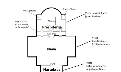 Lietuviški automobilių dalių pavadinimai