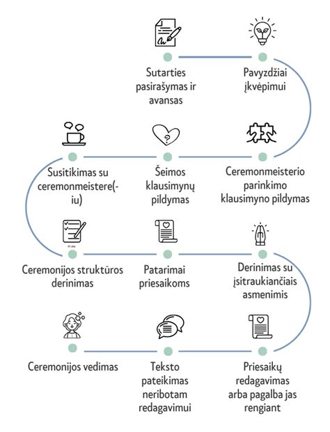 Metalizavimo procesas