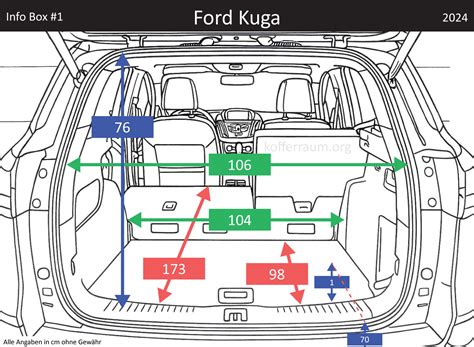 Ford Kuga interjero erdvė