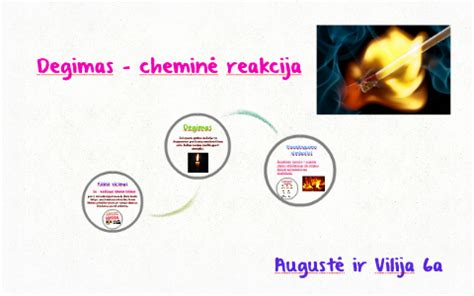 Cheminė degimo reakcija