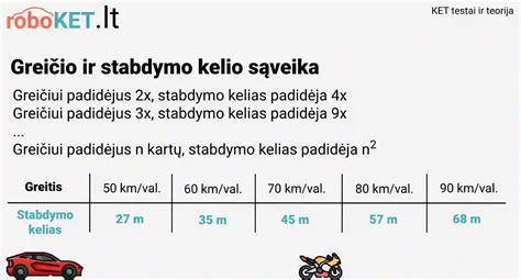 Stabdymo kelio priklausomybė nuo greičio