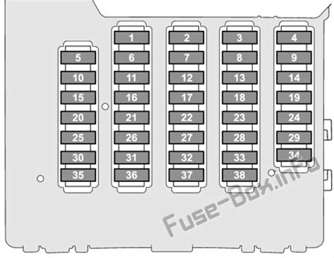 Schema su Subaru Outback saugiklių blokų vietomis