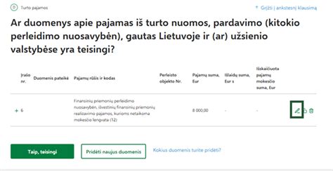 Grafikas, rodantis Golamas, UAB pardavimo pajamas ir pelną