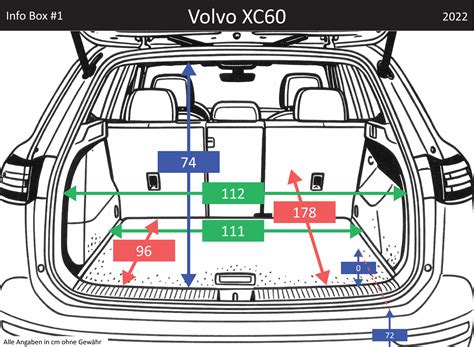 Lyginamoji diagramma: Volvo XC60, BMW X3, Audi Q5