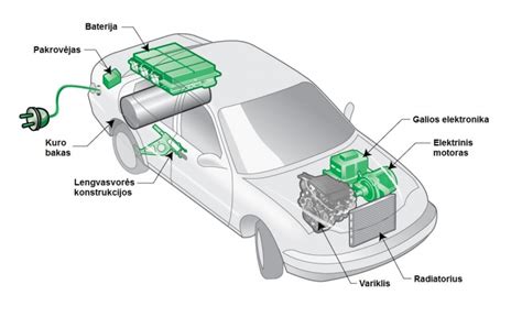 Hibridinio automobilio akumuliatoriaus garantinės priežiūros schema