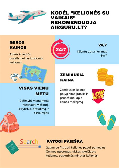 Kelionės planavimo įrankis