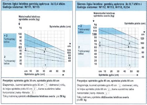 Schema rodanti skirtingus ratlankių tvirtinimo taškų skaičius ir PCD