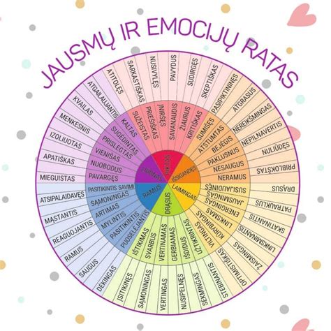 Emocijų ir jausmų ratas