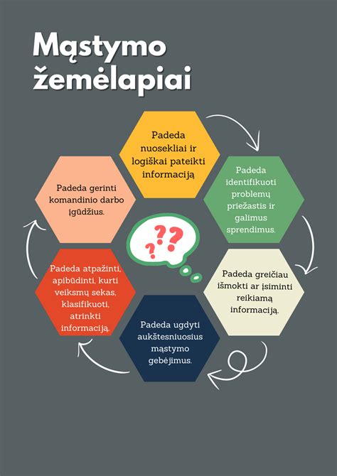 Mąstymo iškraipymų pavyzdžiai