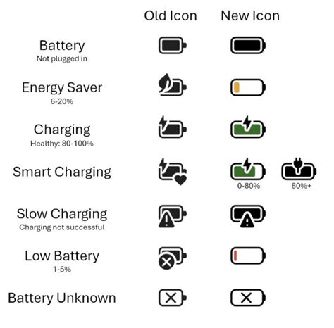 Android telefono akumuliatoriaus piktograma su energijos taupymo simboliu