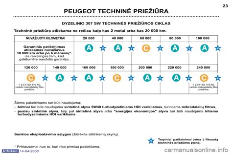Peugeot 607 techninės priežiūros grafikas