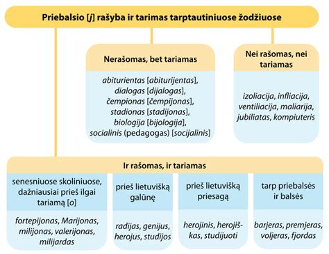 Sąnaudų analizė tarptautiniuose pervežimuose