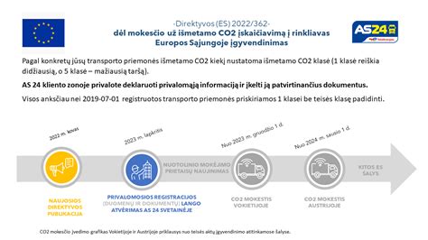 Infografika apie CO2 emisijos mokesčio dydžius