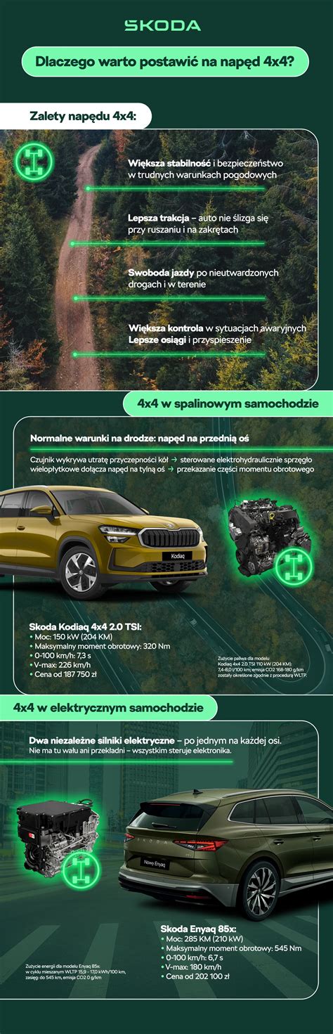 Infografika su skirtingais 4x4 pavarų tipais