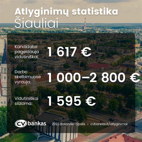 Infografika: autobusų vairuotojų atlyginimų statistika