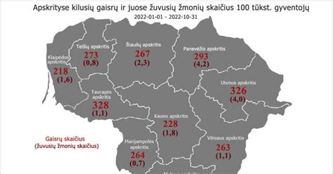 Žuvusių žmonių skaičius avarijoje
