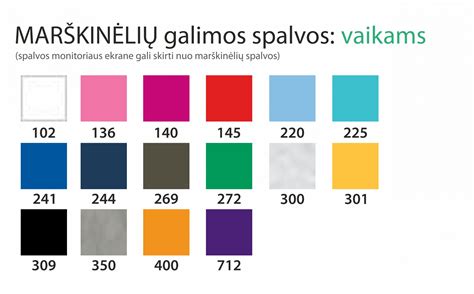 paukščio plunksnų tipų iliustracija