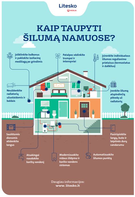 schematinis pavaizdavimas, kaip pasišiaušęs kailis sulaiko šilumą