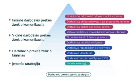 Infografika, vaizduojanti vadovo ir darbuotojo įtaką darbdavio prekės ženklui